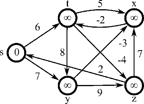 Bellman–Ford_algorithm_example.gif